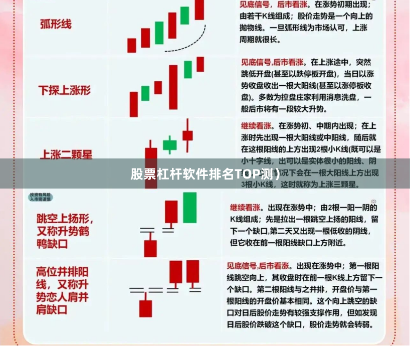 股票杠杆软件排名TOP测）